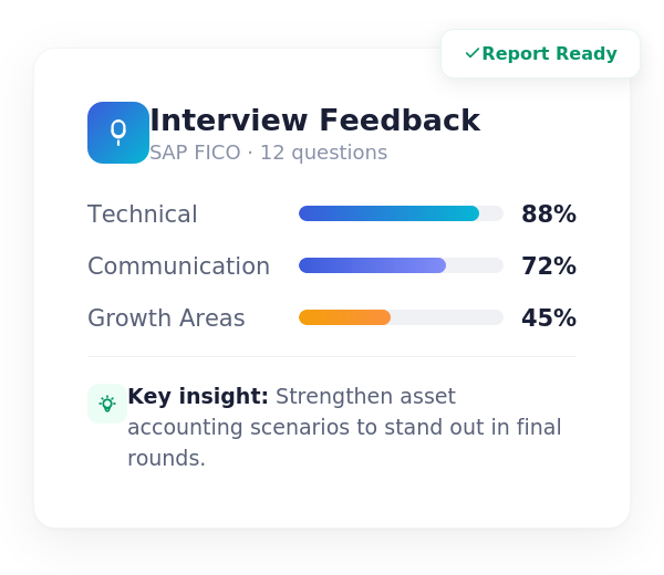 Ability Audit Dashboard